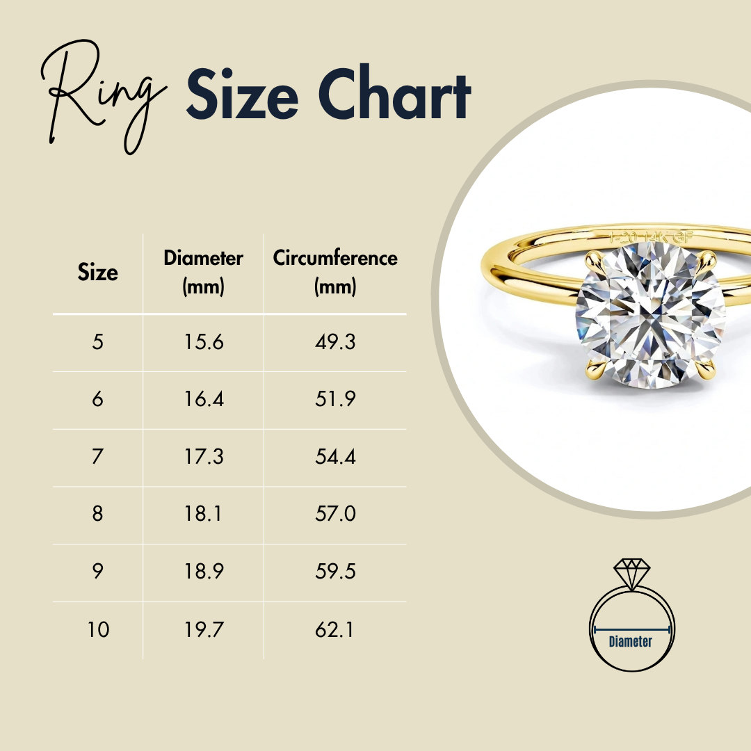 Ring size chart for moissanite solitaire engagement ring sizes 5 to 10 with diameter and circumference in mm - Sensitive Stones