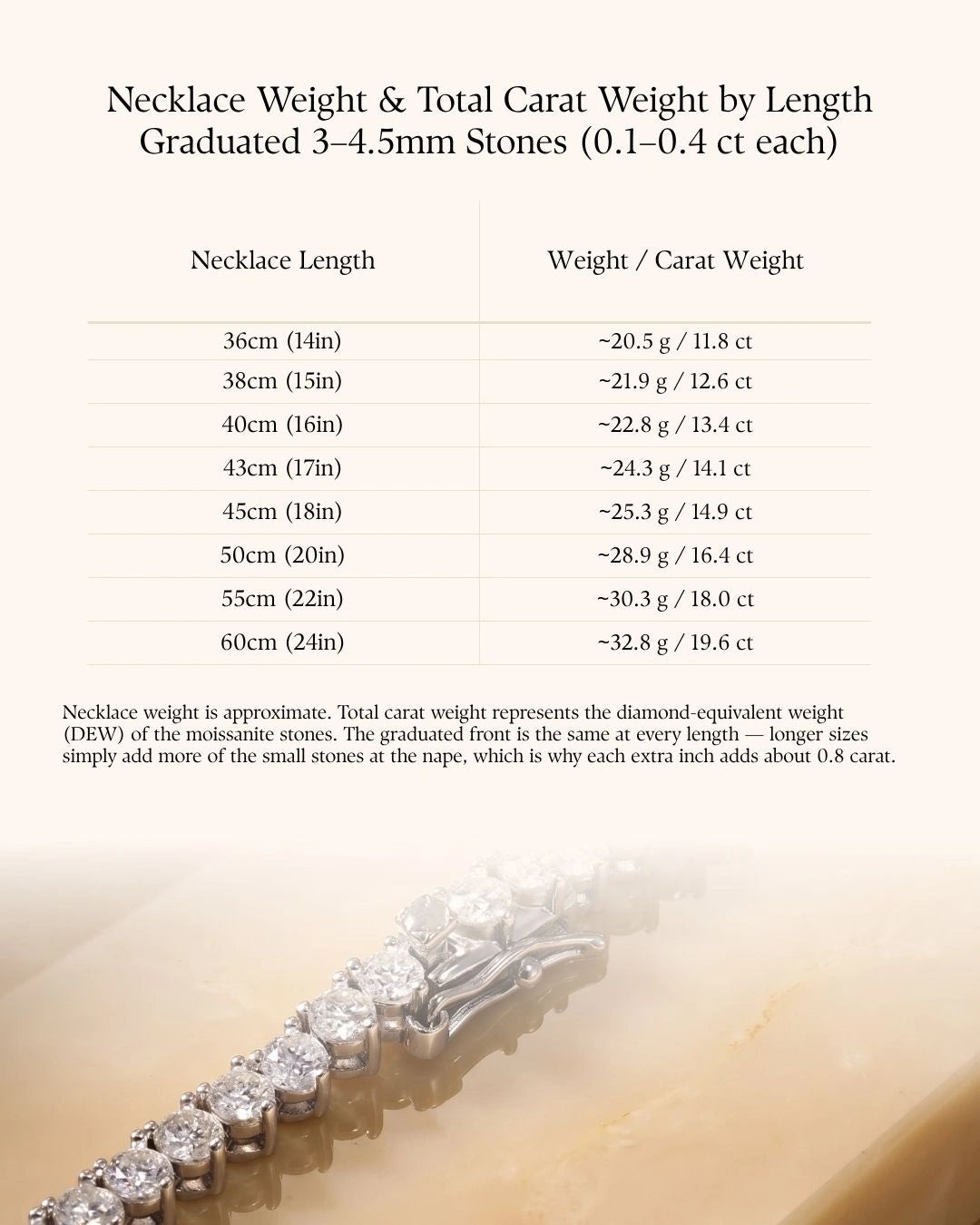 Size guide for the 3-prong graduated moissanite tennis necklace showing total carat weight from 12ct at 14in to 20.2ct at 24in