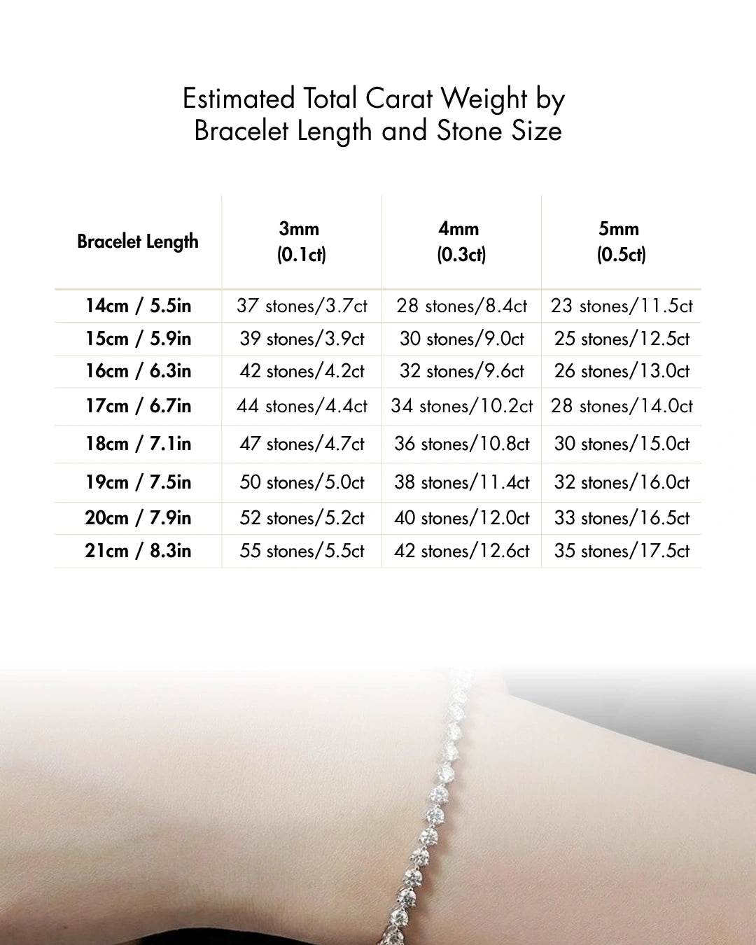 Chart displaying estimated total carat weight for tennis bracelets by bracelet length and round moissanite stone size, showing measurements in both centimeters and inches - Sensitive Stones