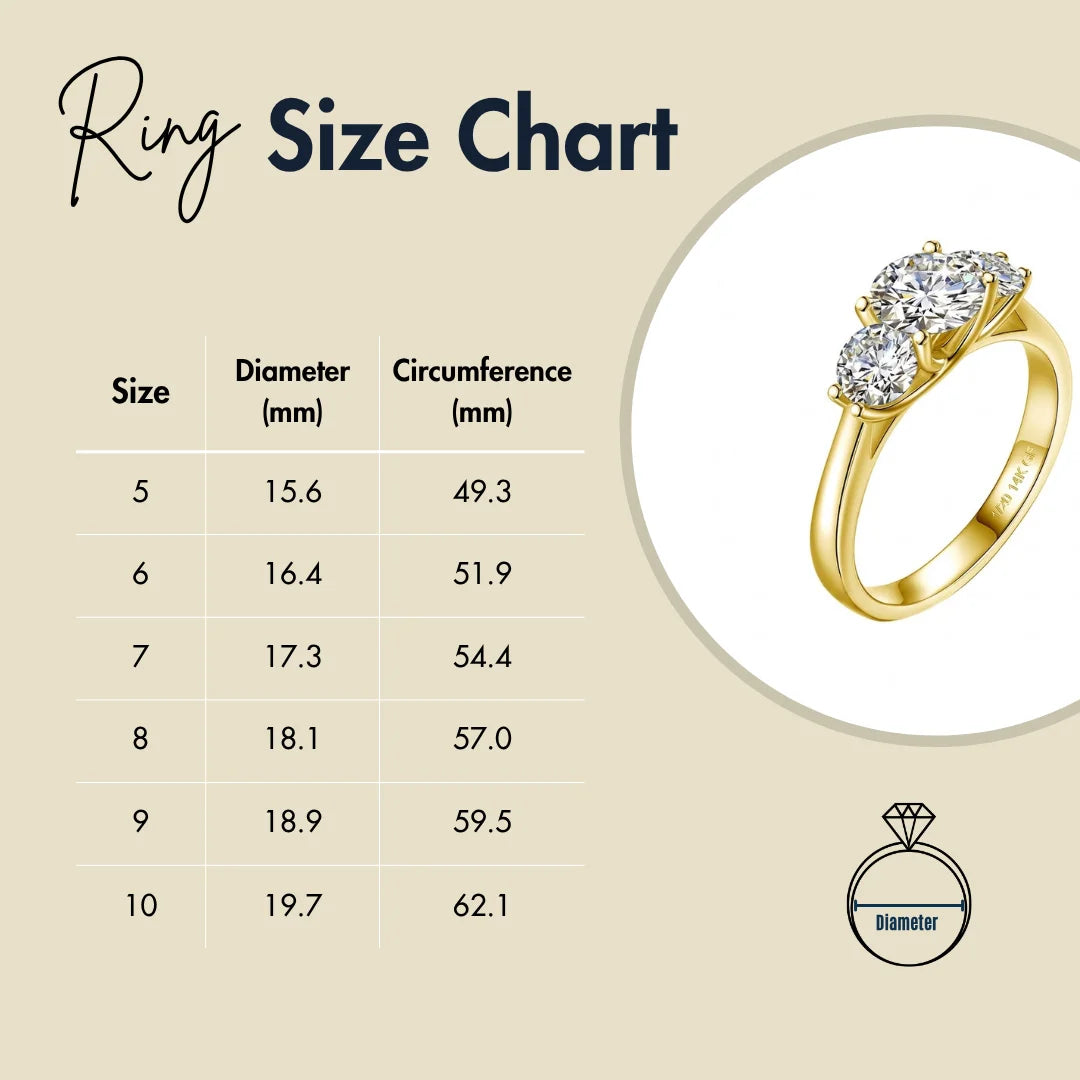 Ring size chart for moissanite solitaire engagement ring sizes 5 to 10 with diameter and circumference in mm - Sensitive Stones