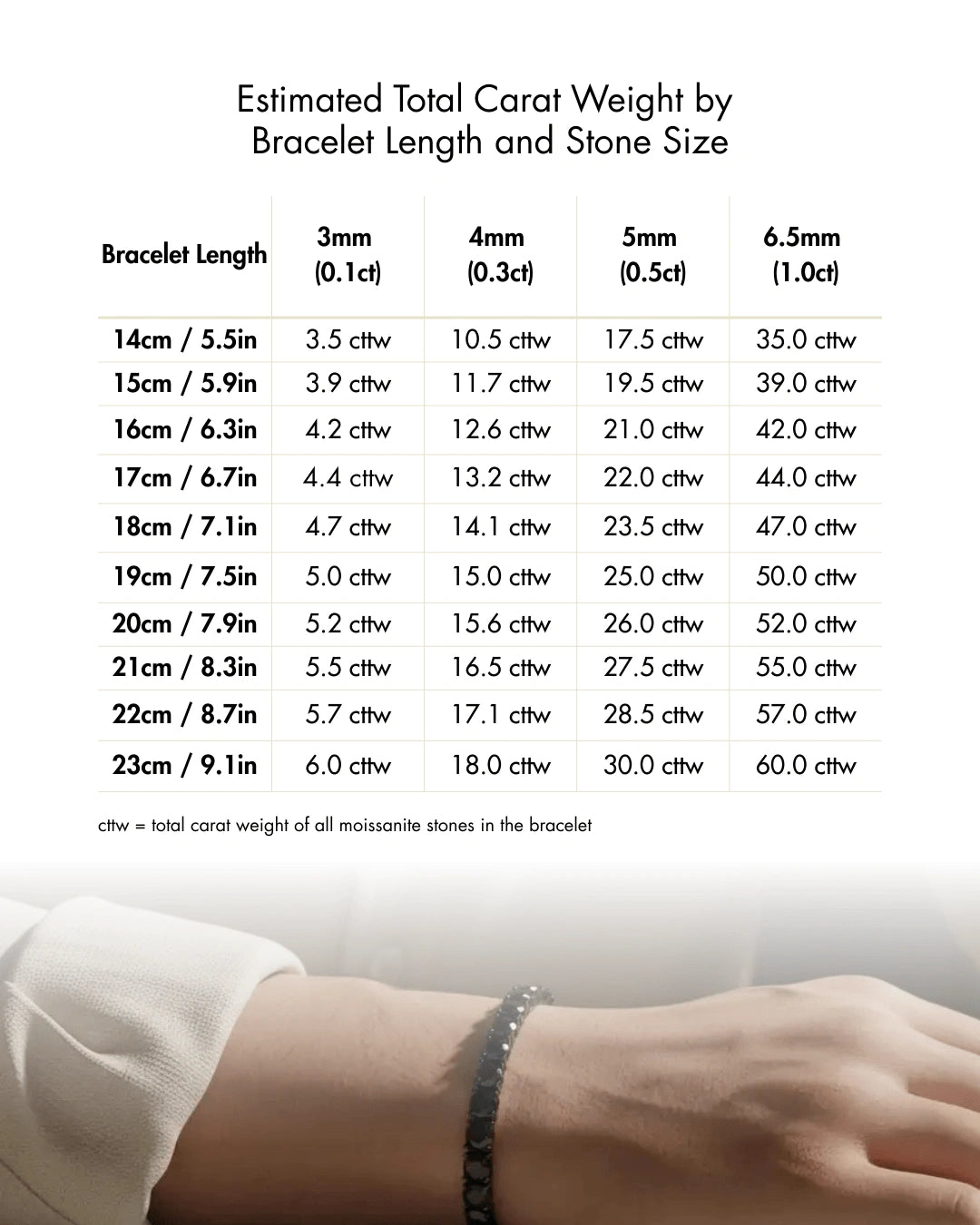 Chart displaying estimated total carat weight for tennis bracelets by bracelet length and round moissanite stone size, showing measurements in both centimeters and inches - Sensitive Stones