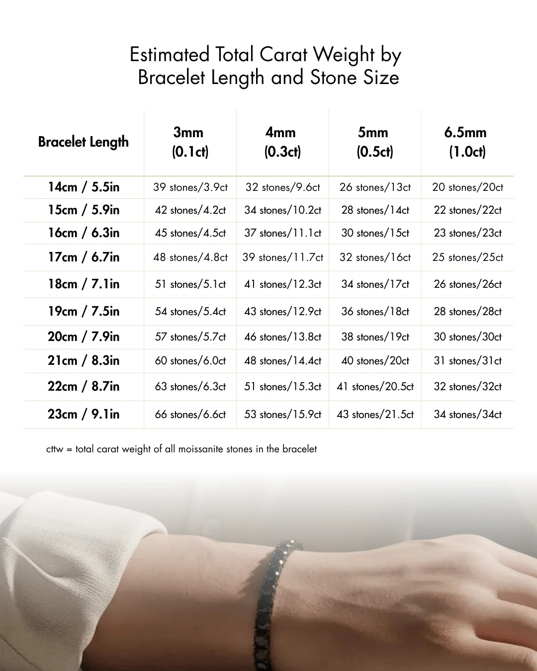 Chart displaying estimated total carat weight for tennis bracelets by bracelet length and round moissanite stone size, showing measurements in both centimeters and inches - Sensitive Stones