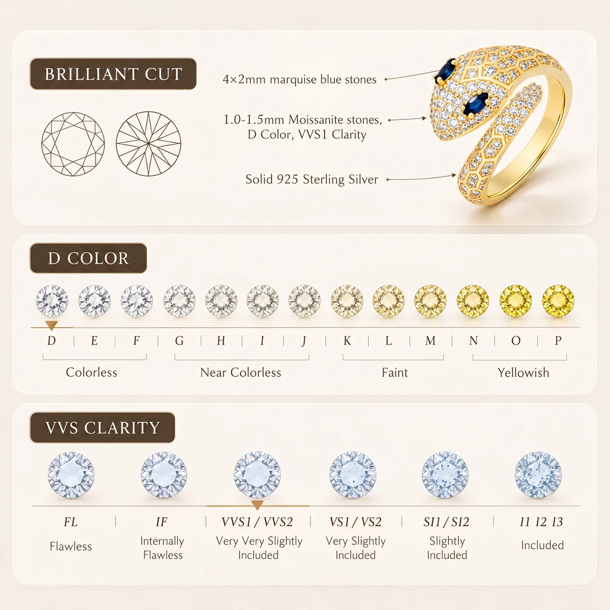 Specification chart for the blue-eyed moissanite snake ring showing 4x2mm marquise blue lab-created stone eyes, 1.0-1.5mm D color VVS1 moissanite and solid 925 sterling silver, with the D color and VVS clarity scales - Sensitive Stones