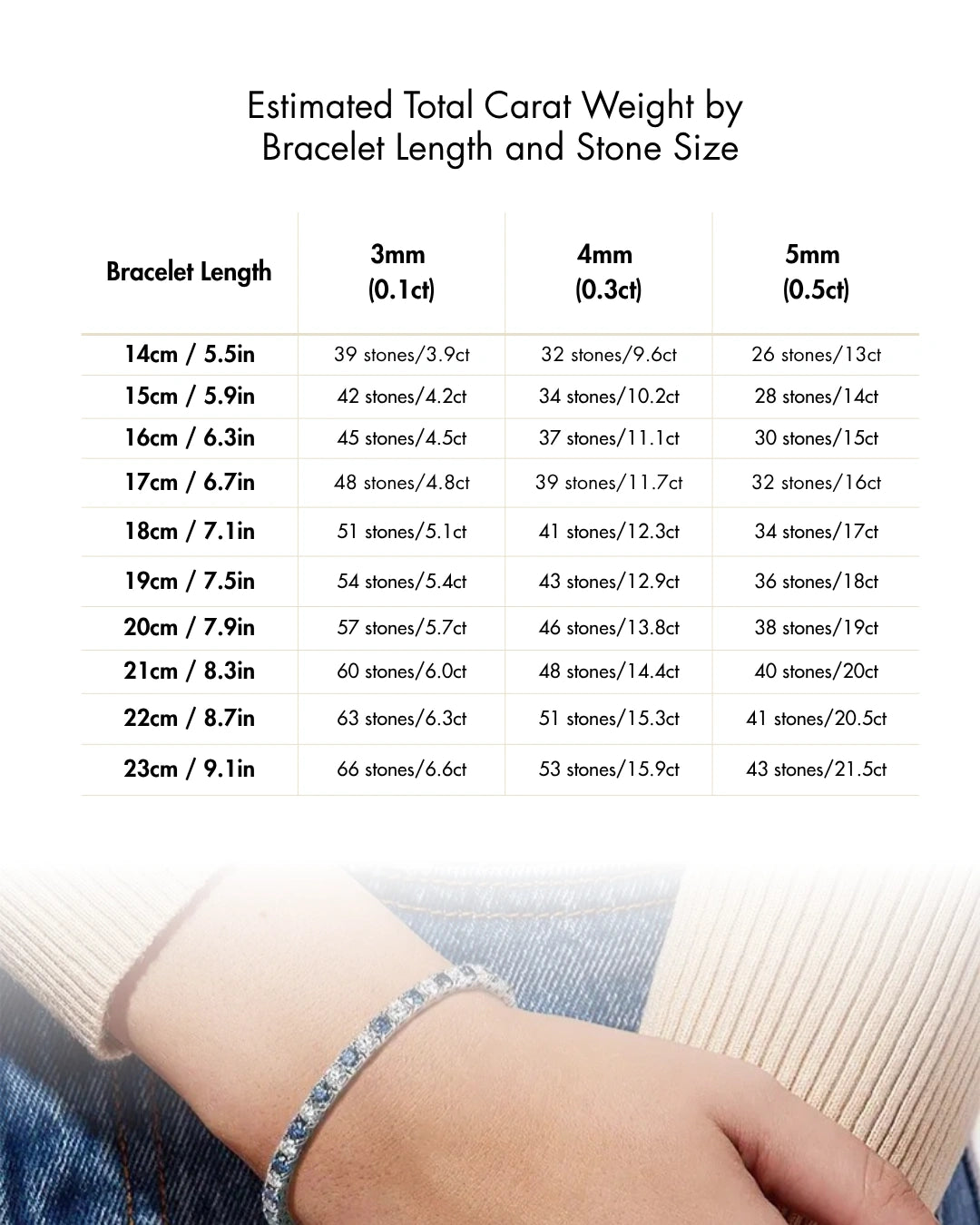 Chart displaying estimated total carat weight for tennis bracelets by bracelet length and round moissanite stone size, showing measurements in both centimeters and inches - Sensitive Stones