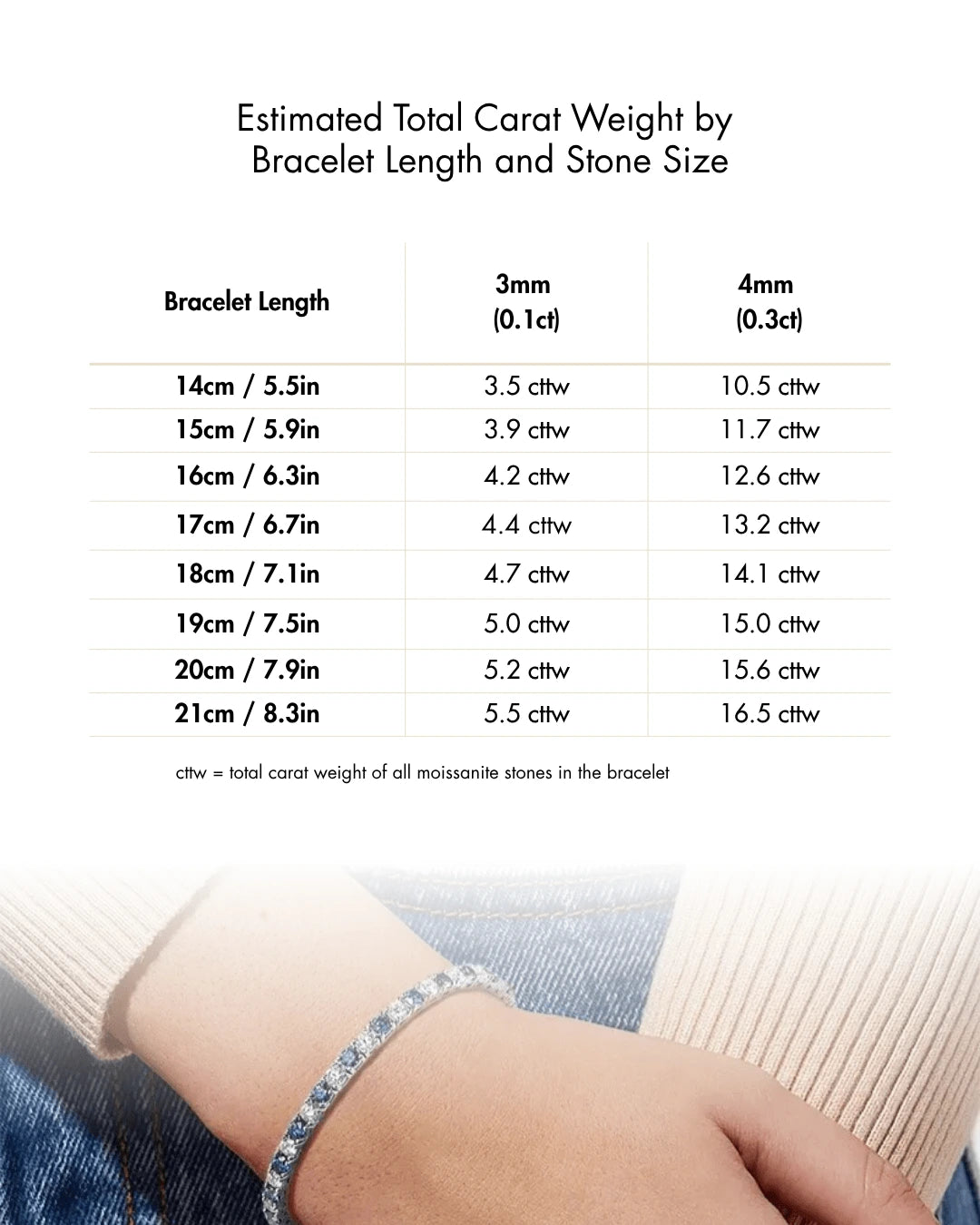 Chart displaying estimated total carat weight for tennis bracelets by bracelet length and round moissanite stone size, showing measurements in both centimeters and inches - Sensitive Stones