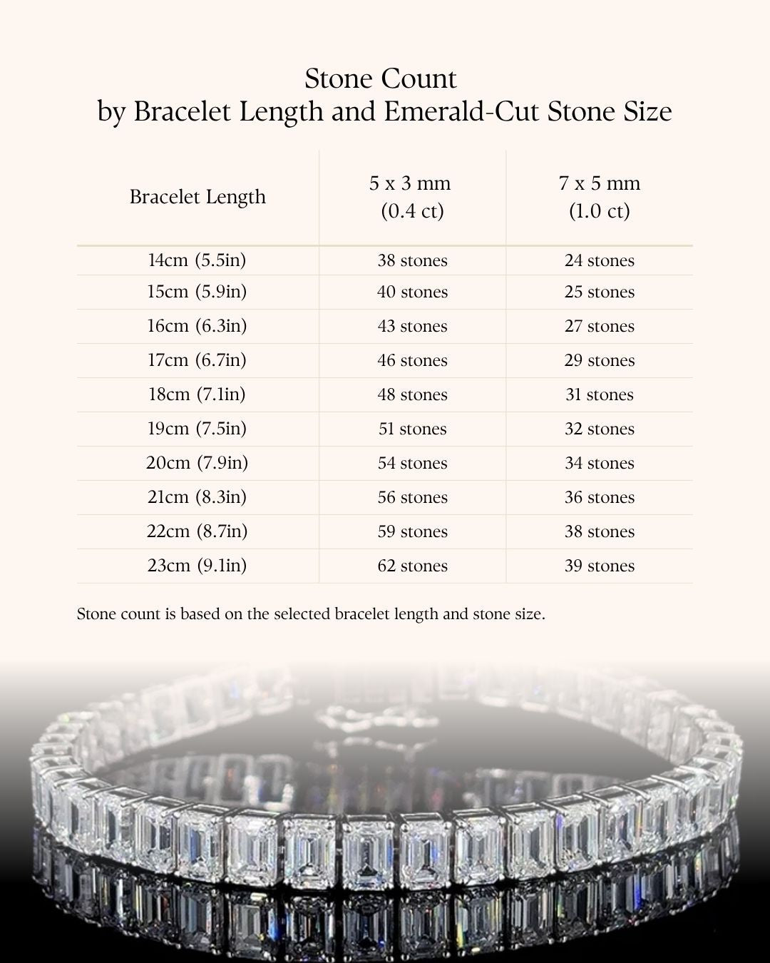 A size reference chart titled 'Stone Count by Bracelet Length and Emerald-Cut Stone Size' with a table listing stone counts for bracelet lengths from 14cm to 23cm and stone sizes from 5x3mm and 7x5mm. 