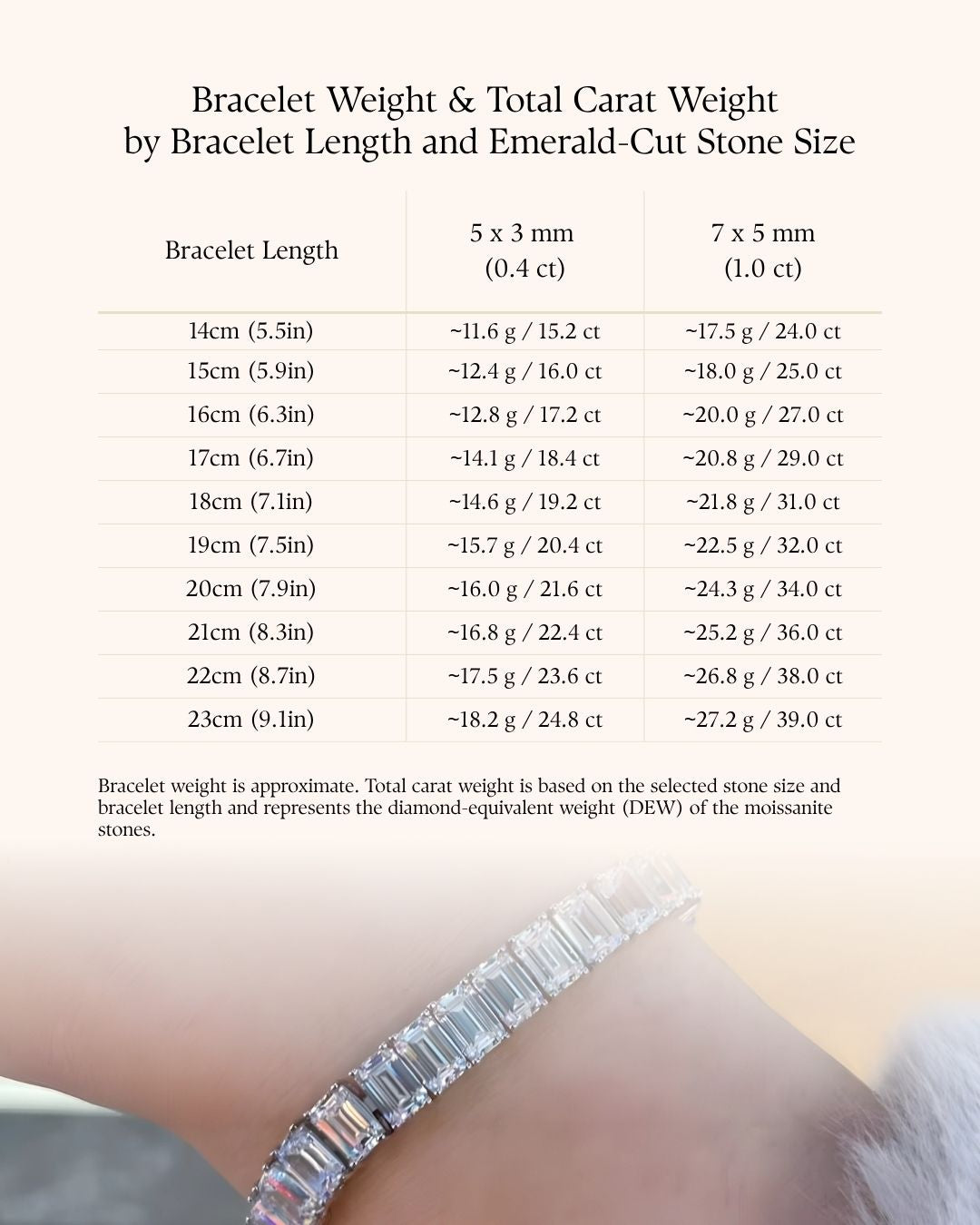 A reference chart titled 'Bracelet Weight & Total Carat Weight by Bracelet Length and Emerald-Cut Stone Size' with a table listing bracelet lengths from 14cm to 23cm and corresponding carat weights for 5x3mm and 7x5mm bracelet sections. 