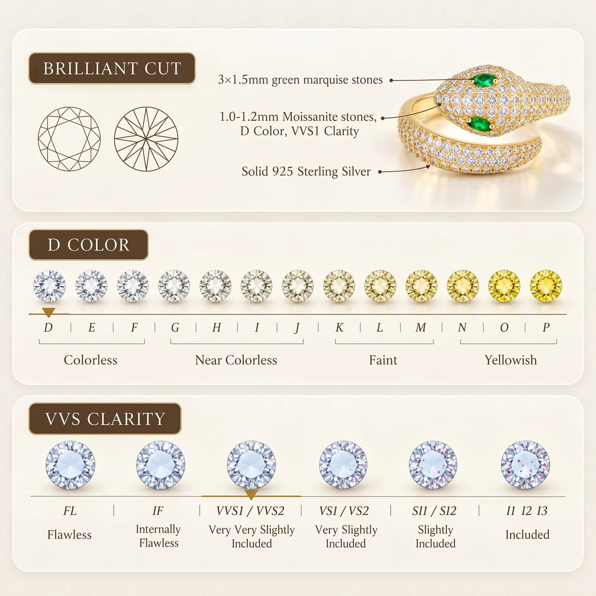 Specification diagram for the green-eyed moissanite snake ring in a yellow gold finish showing 3 by 1.5mm green marquise eyes and 1.0 to 1.2mm D color VVS1 moissanite in solid 925 sterling silver - Sensitive Stones