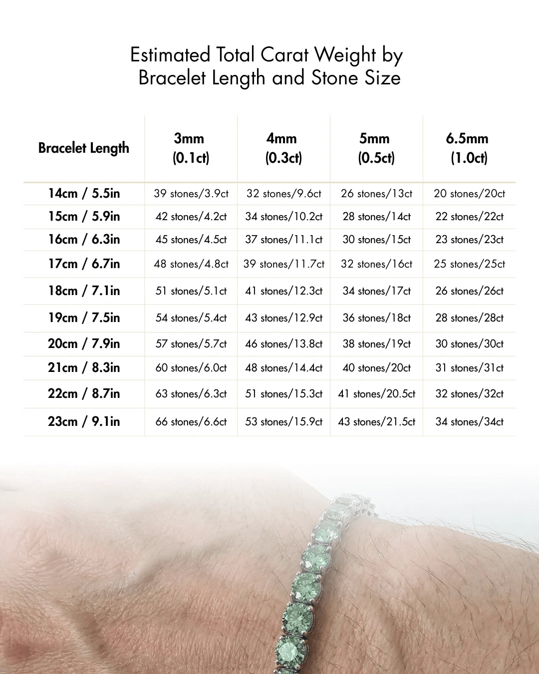 Chart displaying estimated total carat weight for tennis bracelets by bracelet length and round moissanite stone size, showing measurements in both centimeters and inches - Sensitive Stones