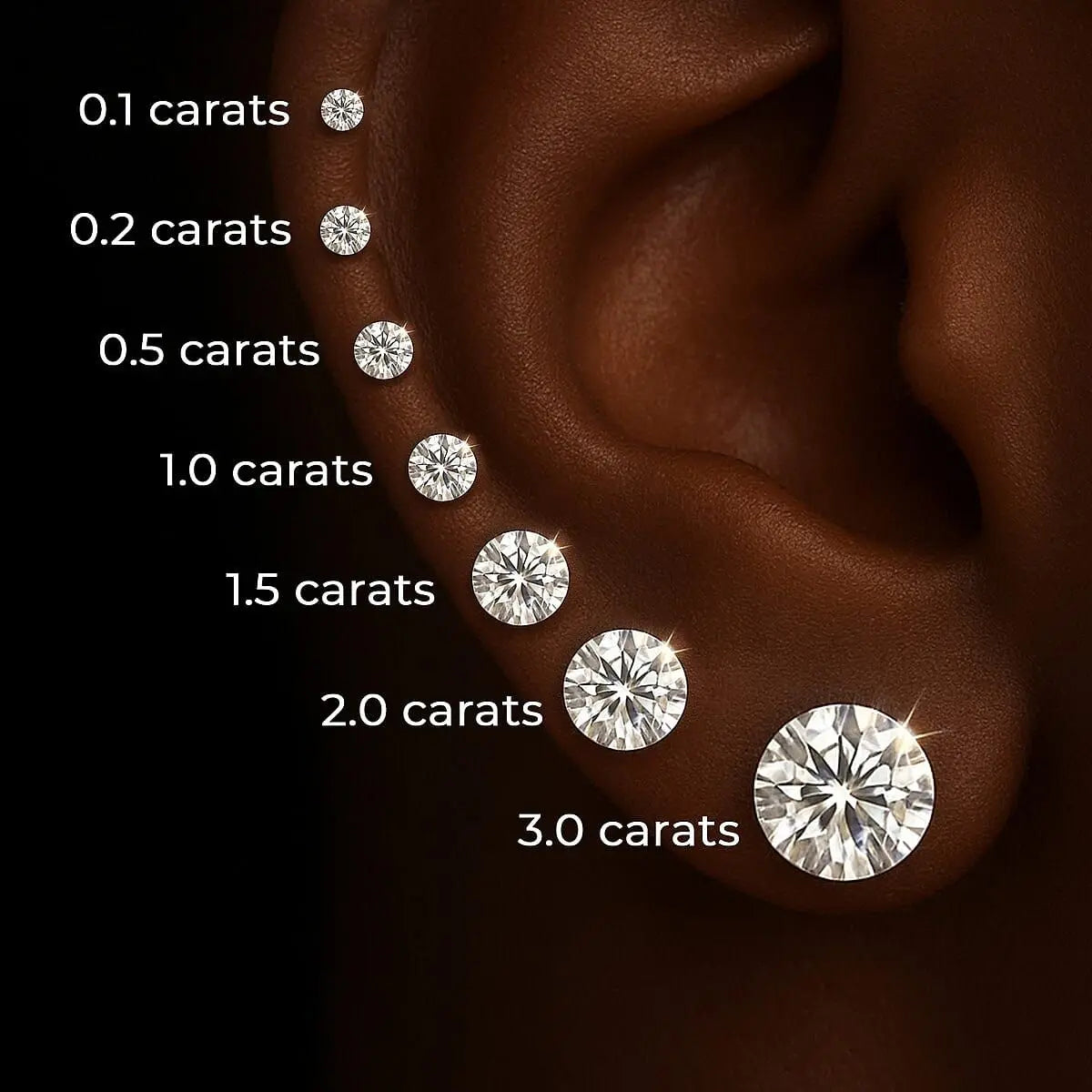 Moissanite carat size comparison chart showing 0.1ct, 0.2ct, 0.5ct, 1.0ct, 1.5ct, 2.0ct, and 3.0ct stone sizes - Sensitive Stones