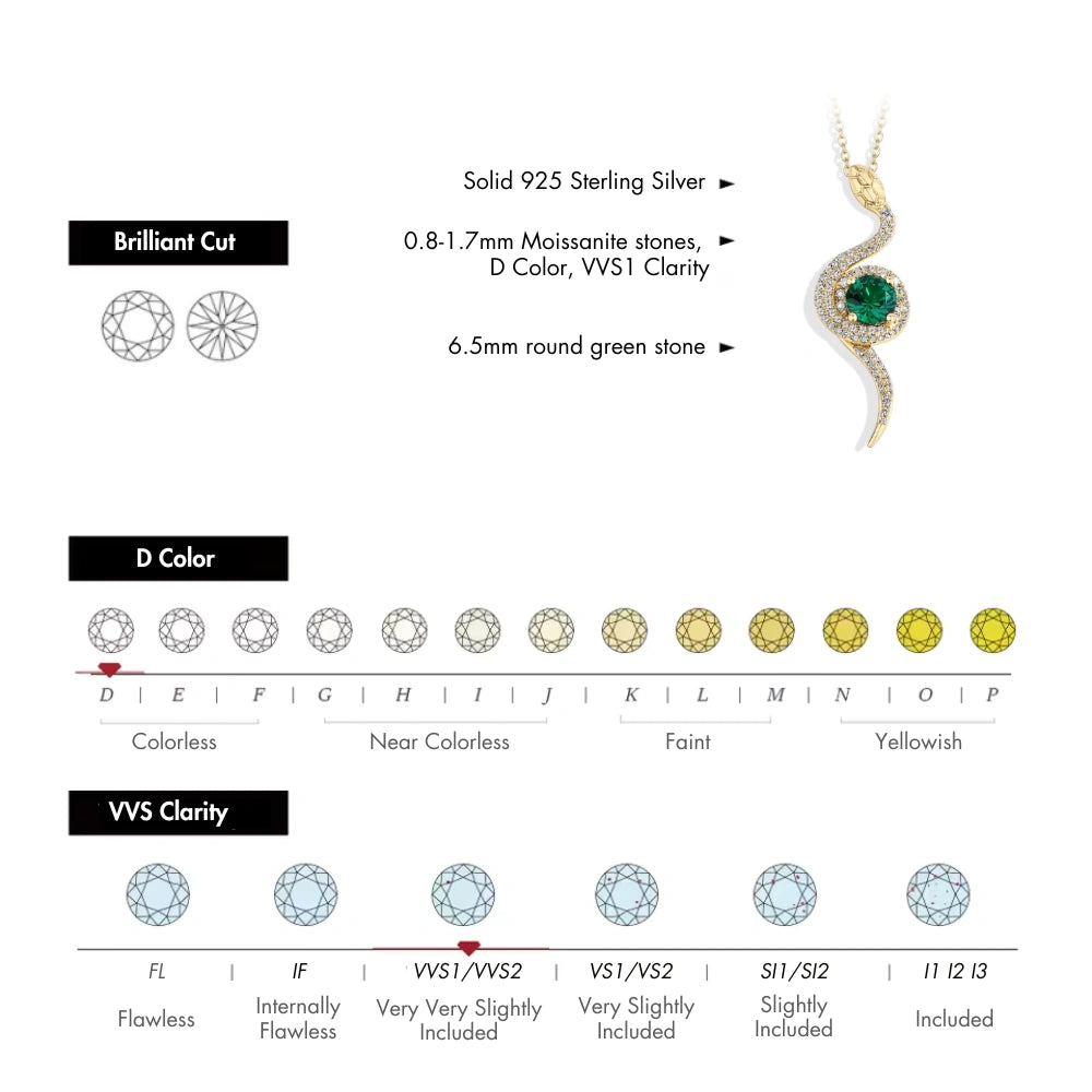Moissanite serpent's eye pendant specifications showing brilliant cut diagram, D color VVS1 clarity grading, and 6.5mm green nano stone details - Sensitive Stones