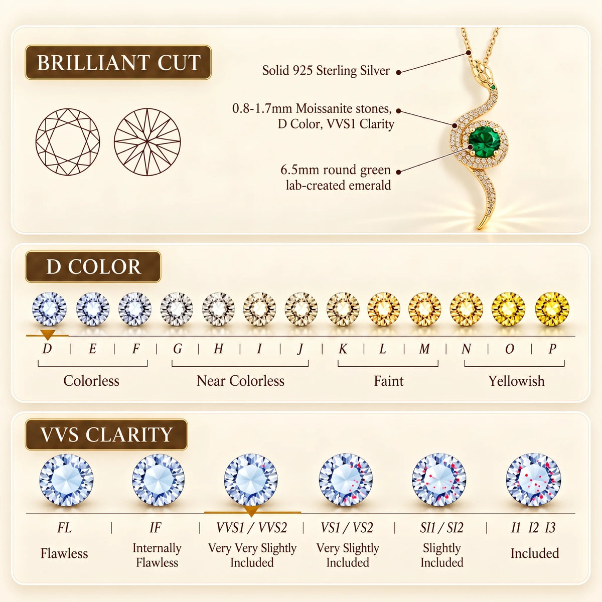 Moissanite serpent's eye pendant specifications showing brilliant cut diagram, D color VVS1 clarity grading, and 6.5mm green lab-created emerald stone details - Sensitive Stones