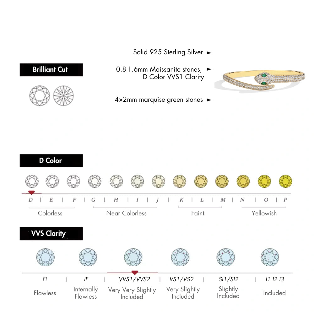 Moissanite snake bracelet specifications chart - brilliant cut diamond diagram, D color VVS1 clarity grading scale, and 925 sterling silver snake bracelet product photo with 18K gold plating - Sensitive Stones