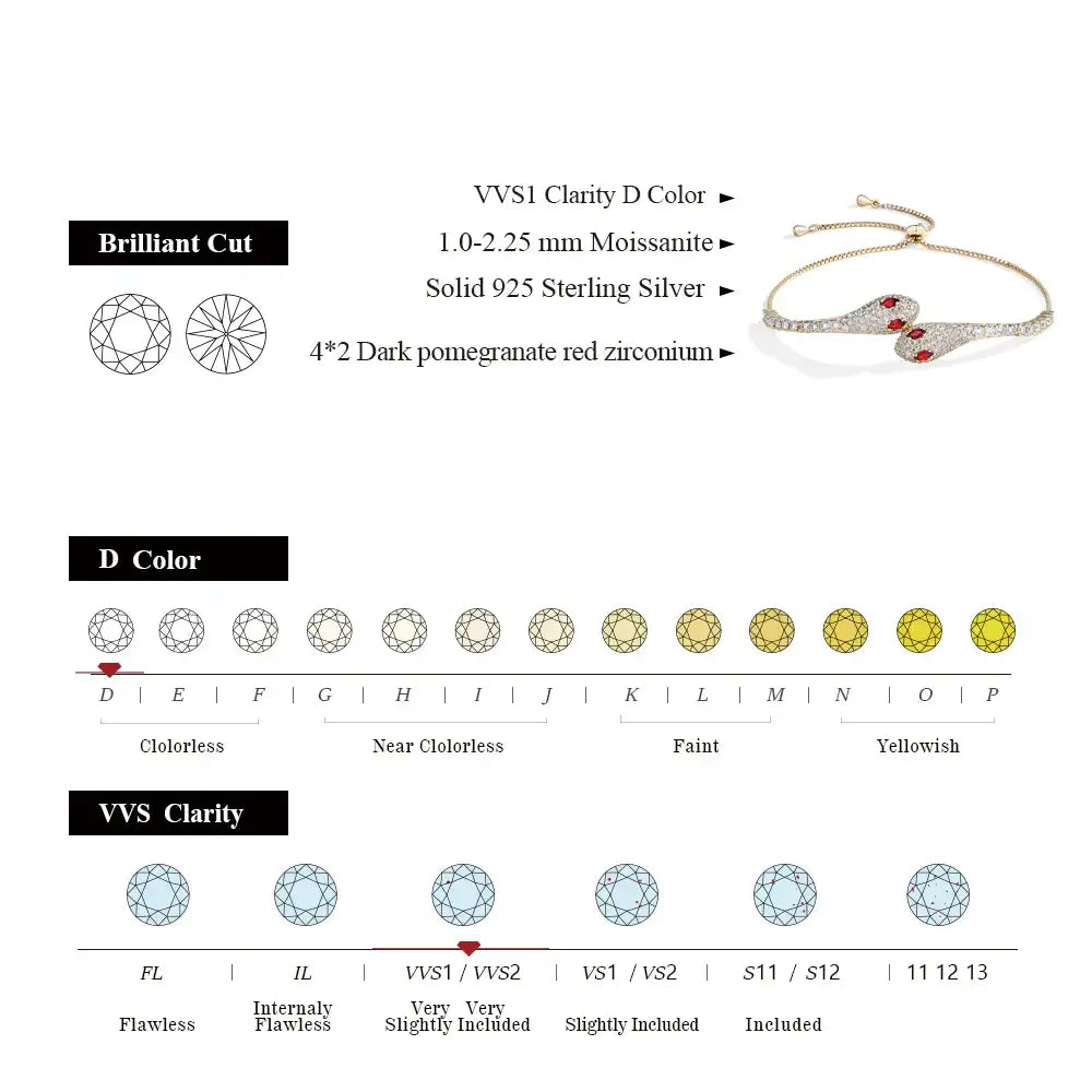 Moissanite snake bracelet double head with D color VVS1 clarity grading chart – Sensitive Stones