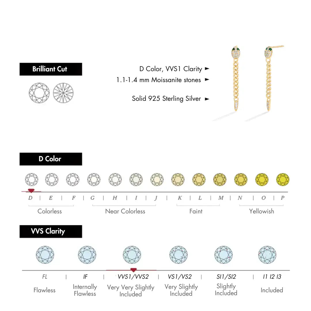 Chart showing D color VVS1 moissanite snake earrings with chain drop design - Sensitive Stones