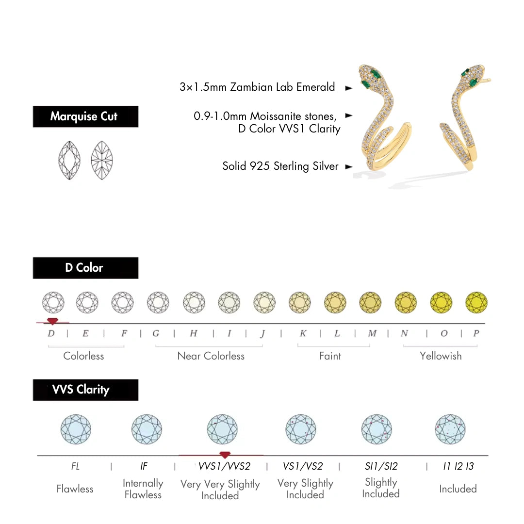 Product specification chart showing marquise cut stone shape, D color moissanite clarity grades VVS1, and lab emerald stone details for snake climber earrings - Sensitive Stones