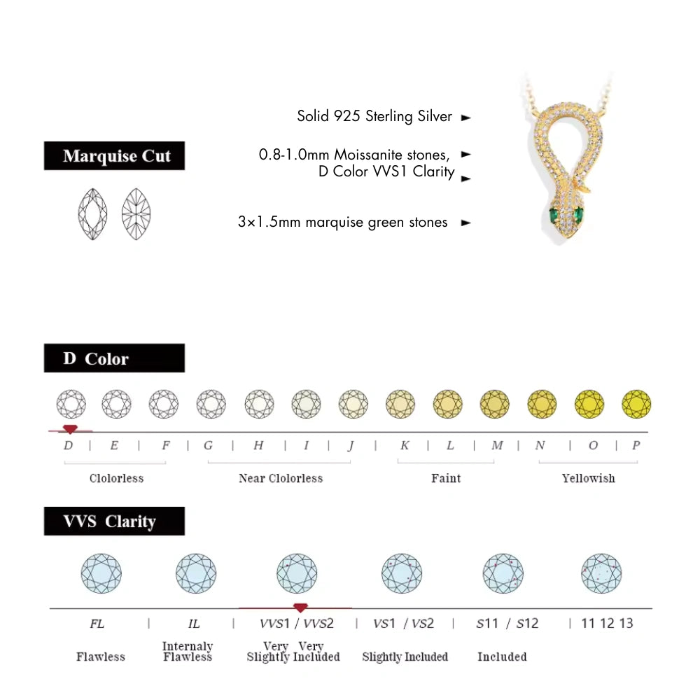 Moissanite snake pendant specifications showing D color VVS1 clarity grading, and marquise cut green stone details - Sensitive Stones