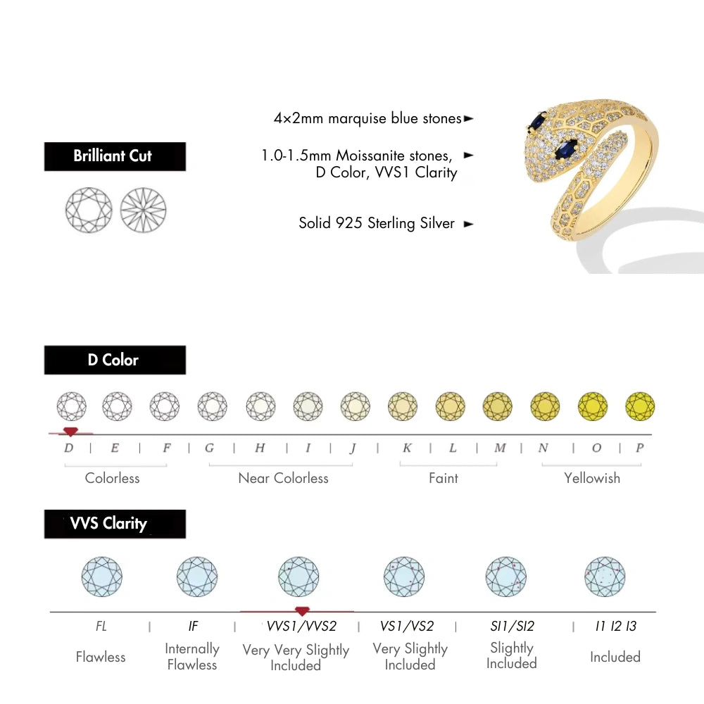 Moissanite Snake Ring specifications showing marquise cut created blue stones, D color VVS1 clarity moissanite, and brilliant cut details - Sensitive Stones
