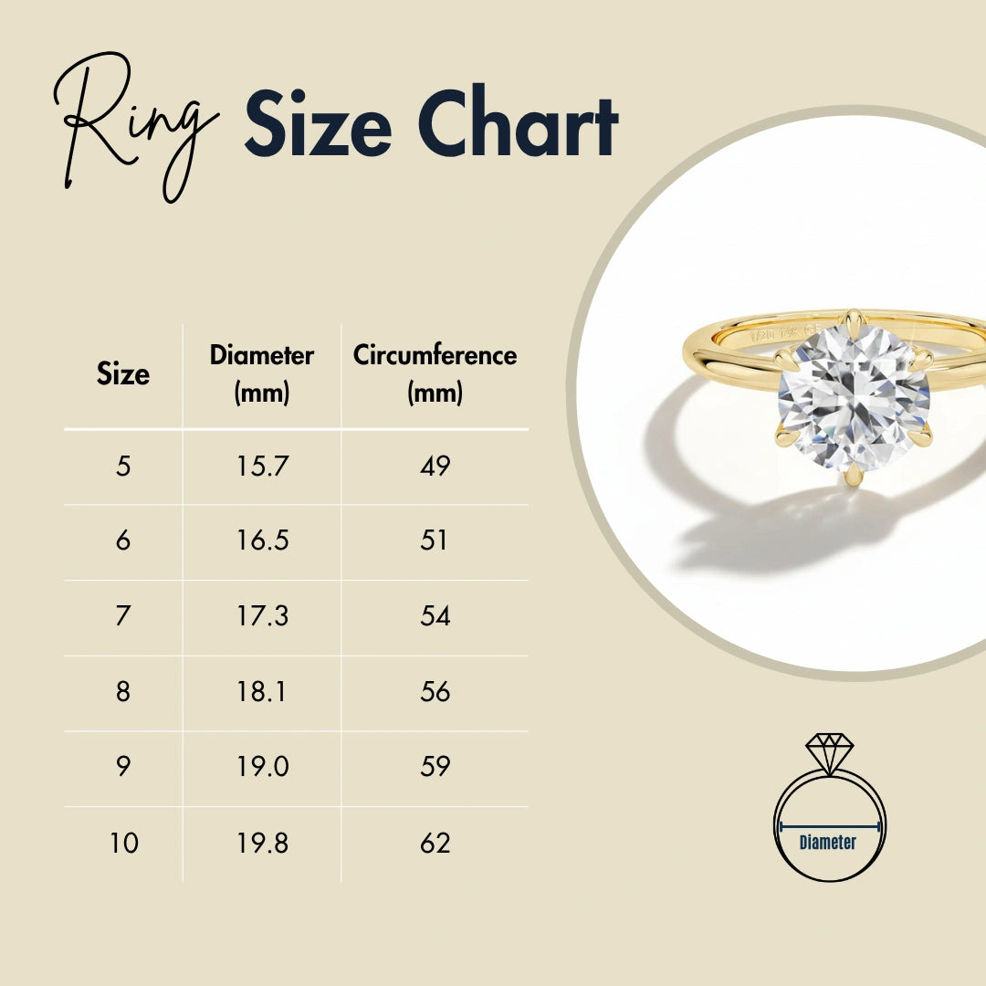 Ring size chart for moissanite solitaire engagement ring sizes 5 to 10 with diameter and circumference in mm - Sensitive Stones