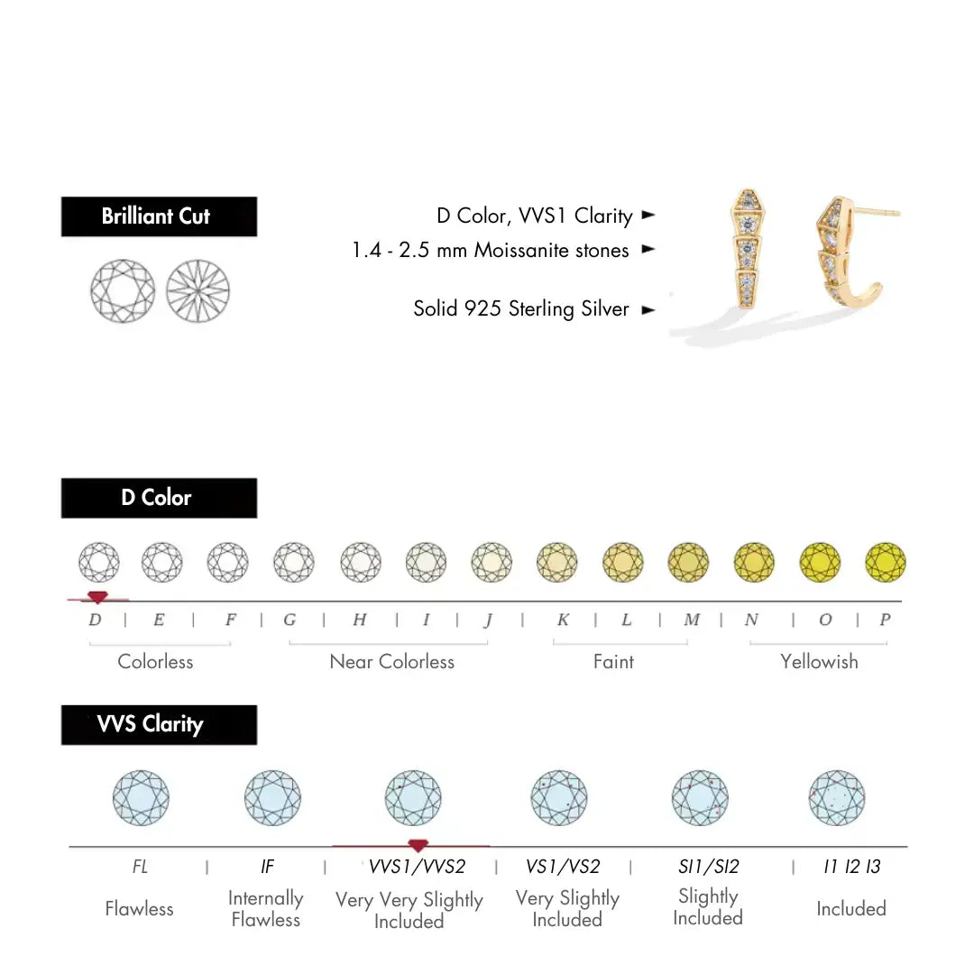 Moissanite serpent spine earrings chart showing D color VVS1 clarity brilliant cut stones in 925 sterling silver – Sensitive Stones