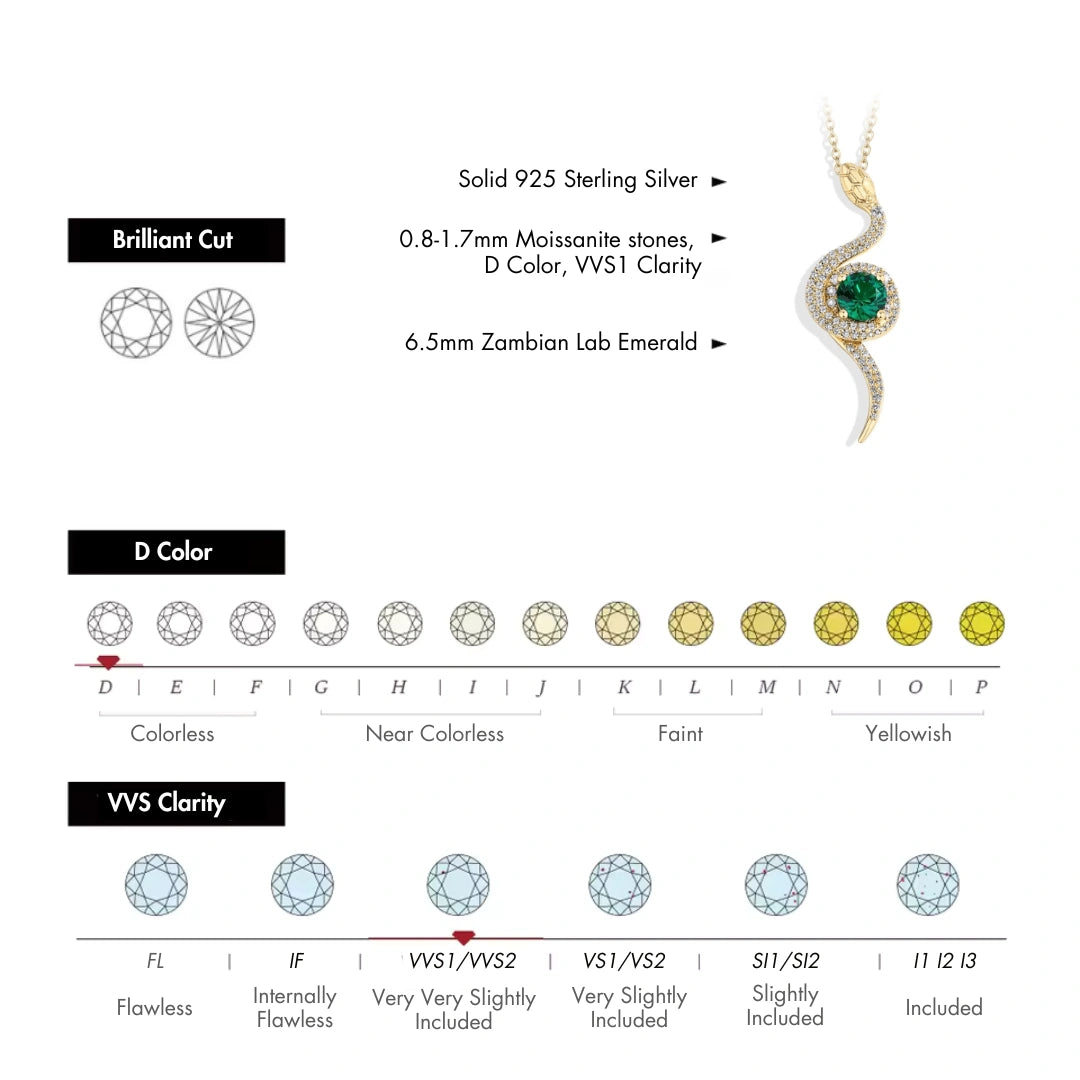  Moissanite serpent's eye pendant specifications showing brilliant cut diagram, D color VVS1 clarity grading, and 6.5mm green nano stone details - Sensitive Stones