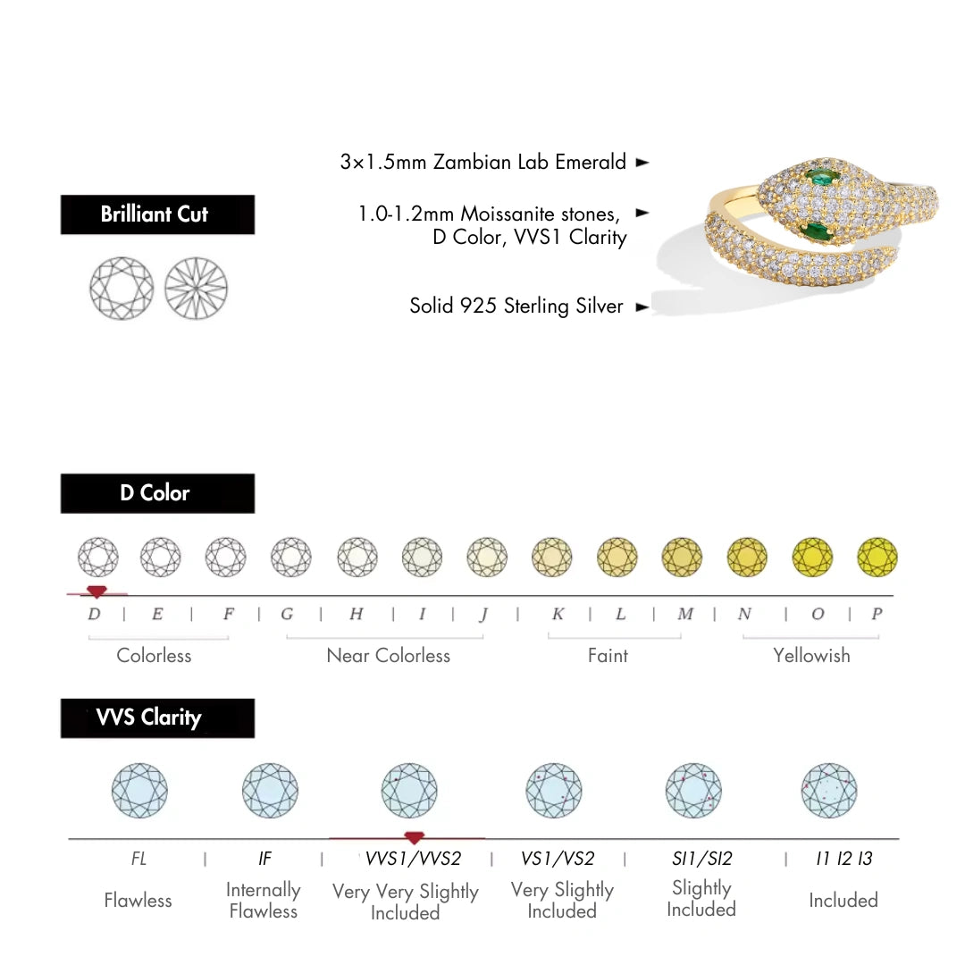 Moissanite Snake Ring specifications showing 3x1.5mm zambian lab emerald  accent stones, D color VVS1 clarity moissanite stones - Sensitive Stones