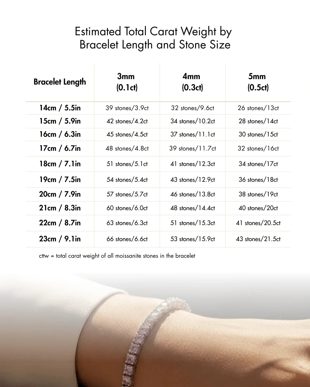Chart displaying estimated total carat weight for tennis bracelets by bracelet length and round moissanite stone size, showing measurements in both centimeters and inches - Sensitive Stones