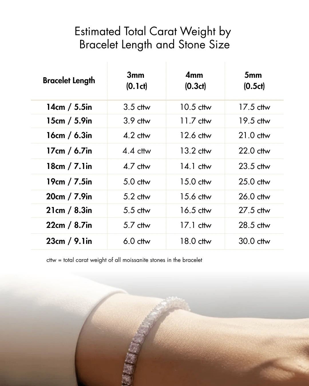 Chart displaying estimated total carat weight for tennis bracelets by bracelet length and round moissanite stone size, showing measurements in both centimeters and inches - Sensitive Stones