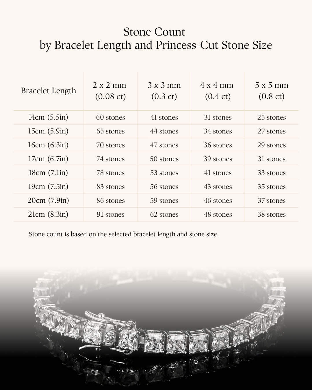 A size reference chart titled 'Stone Count by Bracelet Length and Princess-Cut Stone Size' with a table listing stone counts for bracelet lengths from 14cm to 21cm and stone sizes from 2 mm to 5 mm. Below the table is a bracelet photographed on a reflective surface against a black background.