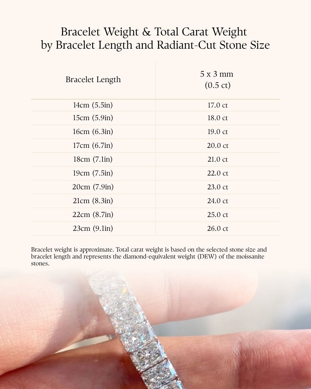 A reference chart titled 'Bracelet Weight & Total Carat Weight by Bracelet Length and Radiant-Cut Stone Size' with a table listing bracelet lengths from 14cm to 23cm and corresponding carat weights for 5x3mm bracelet sections. 