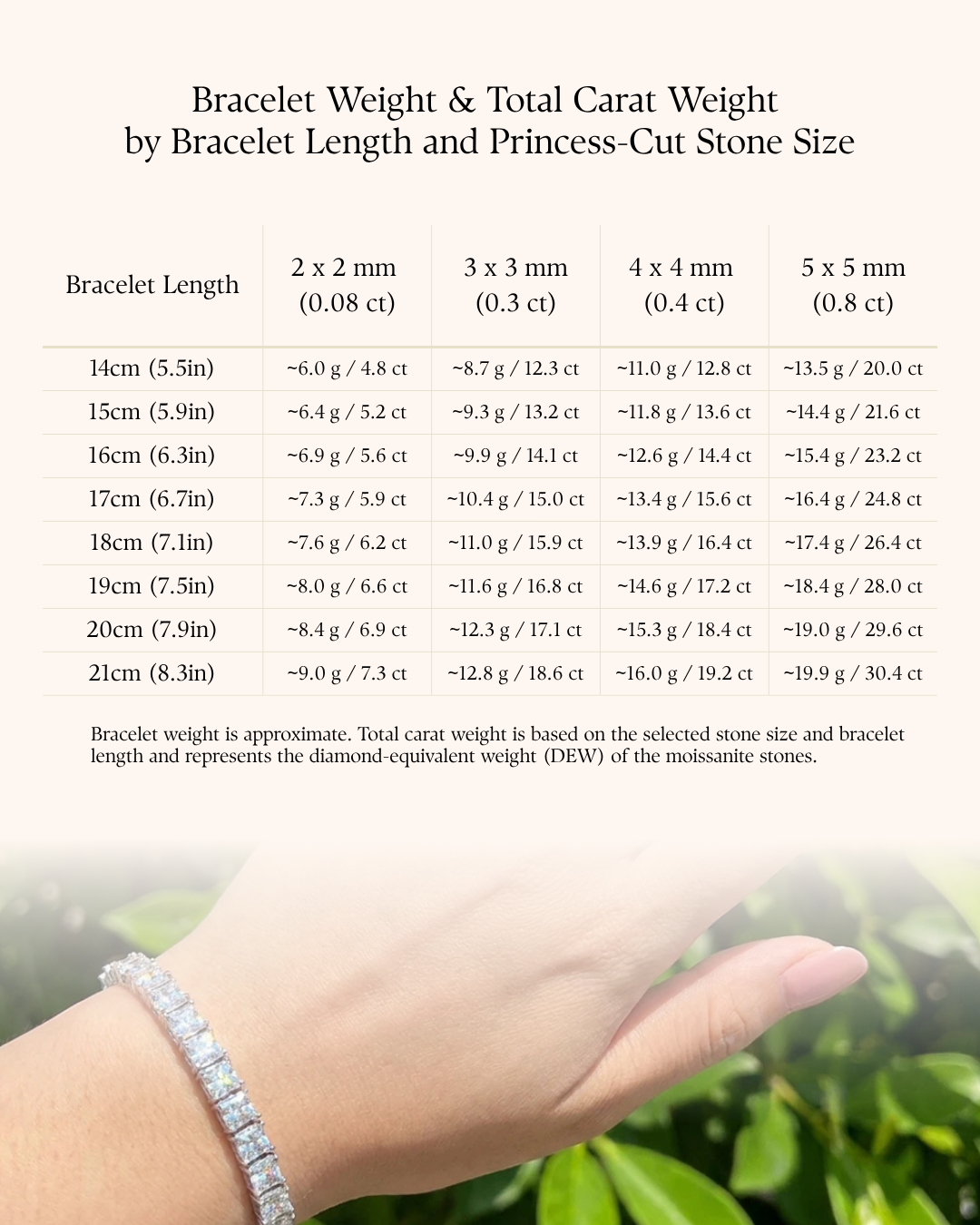 A reference chart titled 'Bracelet Weight & Total Carat Weight by Bracelet Length and Princess-Cut Stone Size' with a table listing bracelet lengths from 14cm to 22cm and corresponding carat weights for 2 mm, 3 mm, 4 mm, and 5 mm bracelet sections. A hand wearing a bracelet appears at the bottom right against a blurred green background.
