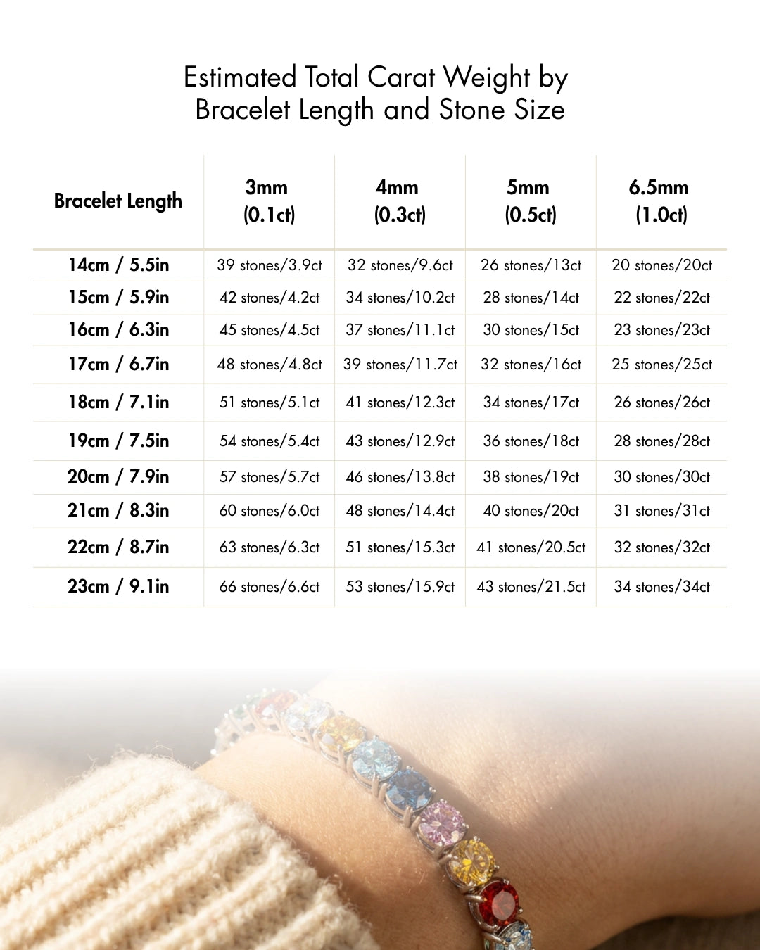Chart displaying estimated total carat weight for tennis bracelets by bracelet length and round moissanite stone size, showing measurements in both centimeters and inches - Sensitive Stones