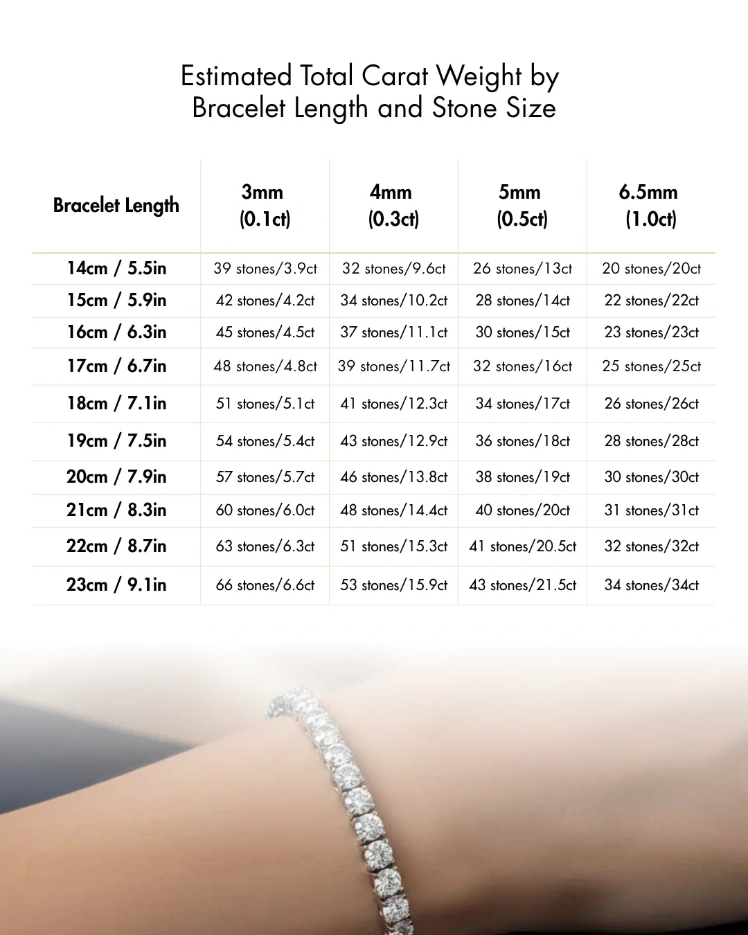 Chart displaying estimated total carat weight for tennis bracelets by bracelet length and round moissanite stone size, showing measurements in both centimeters and inches - Sensitive Stones