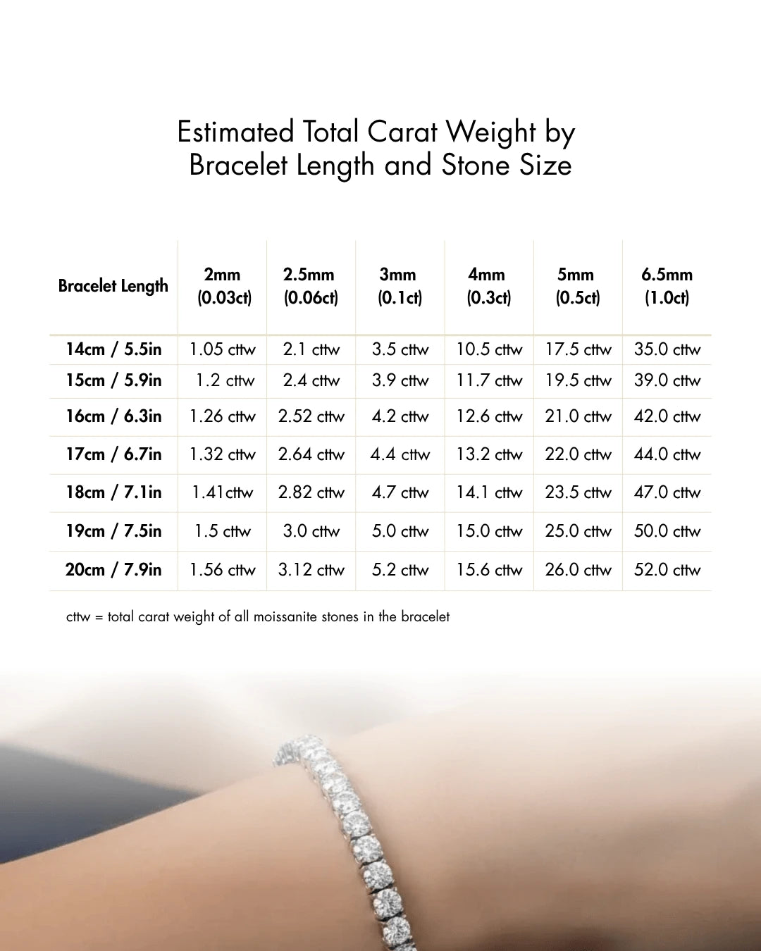 Chart displaying estimated total carat weight for tennis bracelets by bracelet length and round moissanite stone size, showing measurements in both centimeters and inches - Sensitive Stones