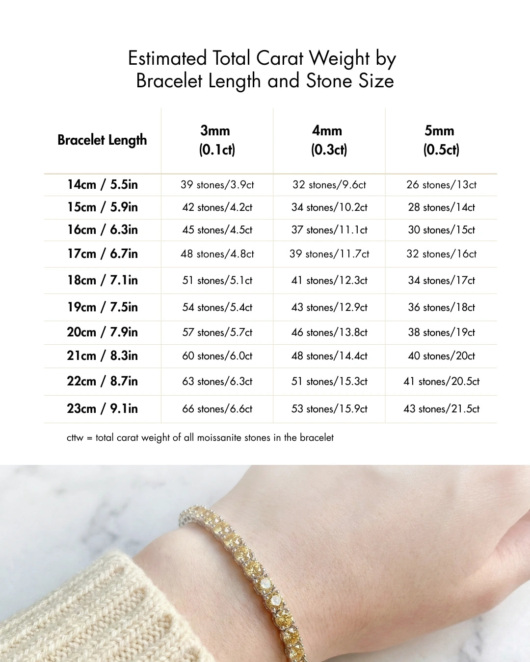 Chart displaying estimated total carat weight for tennis bracelets by bracelet length and round moissanite stone size, showing measurements in both centimeters and inches - Sensitive Stones