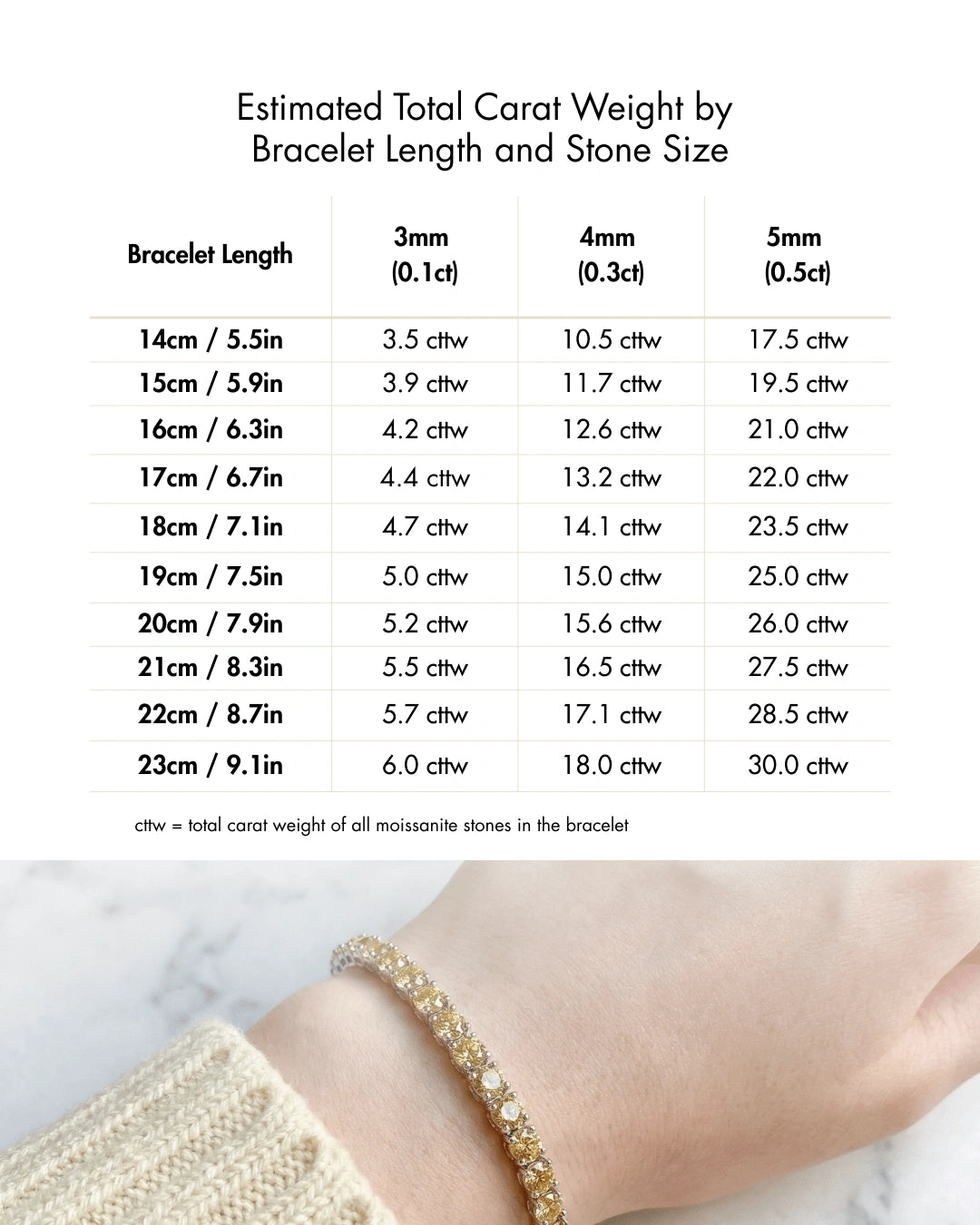 Chart displaying estimated total carat weight for tennis bracelets by bracelet length and round moissanite stone size, showing measurements in both centimeters and inches - Sensitive Stones